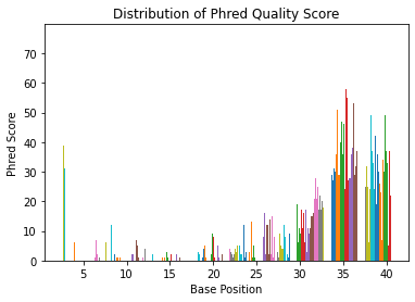 ../_images/BioPython Introduction_49_0.png